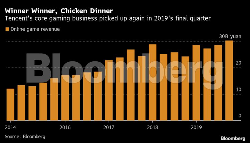 Winner Winner, Chicken Dinner