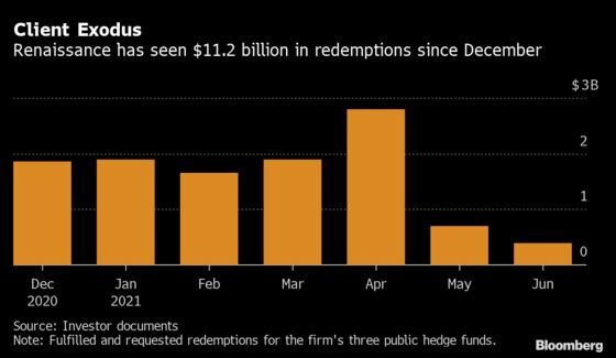 Renaissance Suffers $11 Billion Exodus With Meager Quant Returns