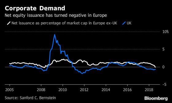 Europe Finally Gets Its Share of Mega Buybacks