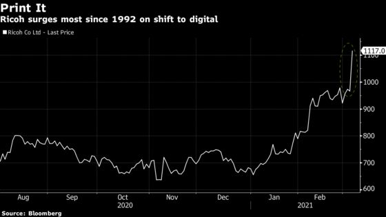 Out of Print: Investors Cheer Ricoh’s Pandemic-Inspired Move Away From Paper