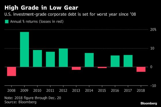 As Credit Losses Pile Up, One Bond Guru Dismisses Crisis Talk