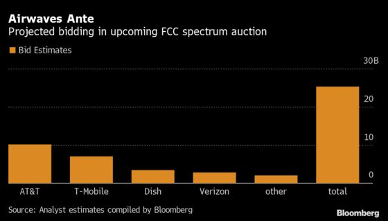 AT&T’s Best Bet to Catch 5G Rivals Begins With Airwaves Auction