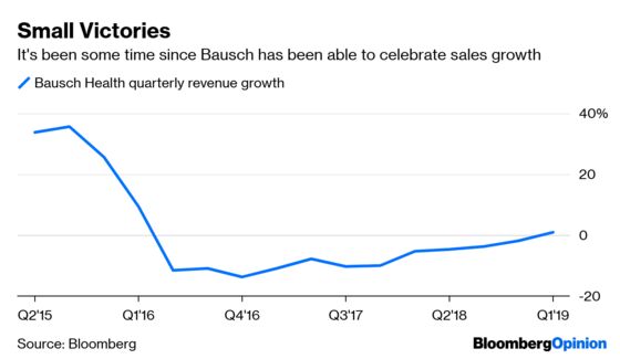 Valeant's Ugly Past Recedes for Its Successor Bausch