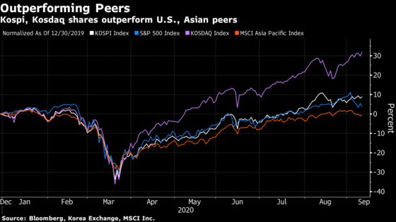 Day Traders Are Taking Over Korea’s Stock Market
