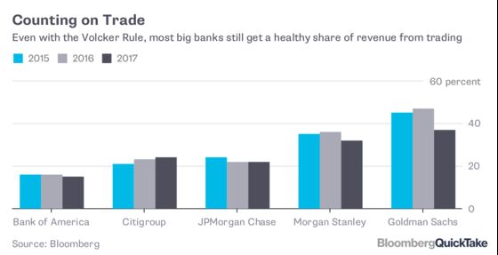 The Volcker Rule