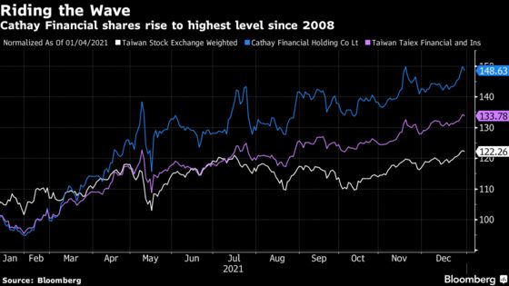 Taiwan’s Largest Financial Group ‘Looking Forward’ to Fed Rate Hikes