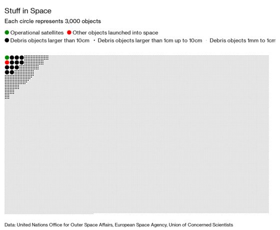 Satellites Are Crowding Space, and It’s Time for a Cleanup Plan