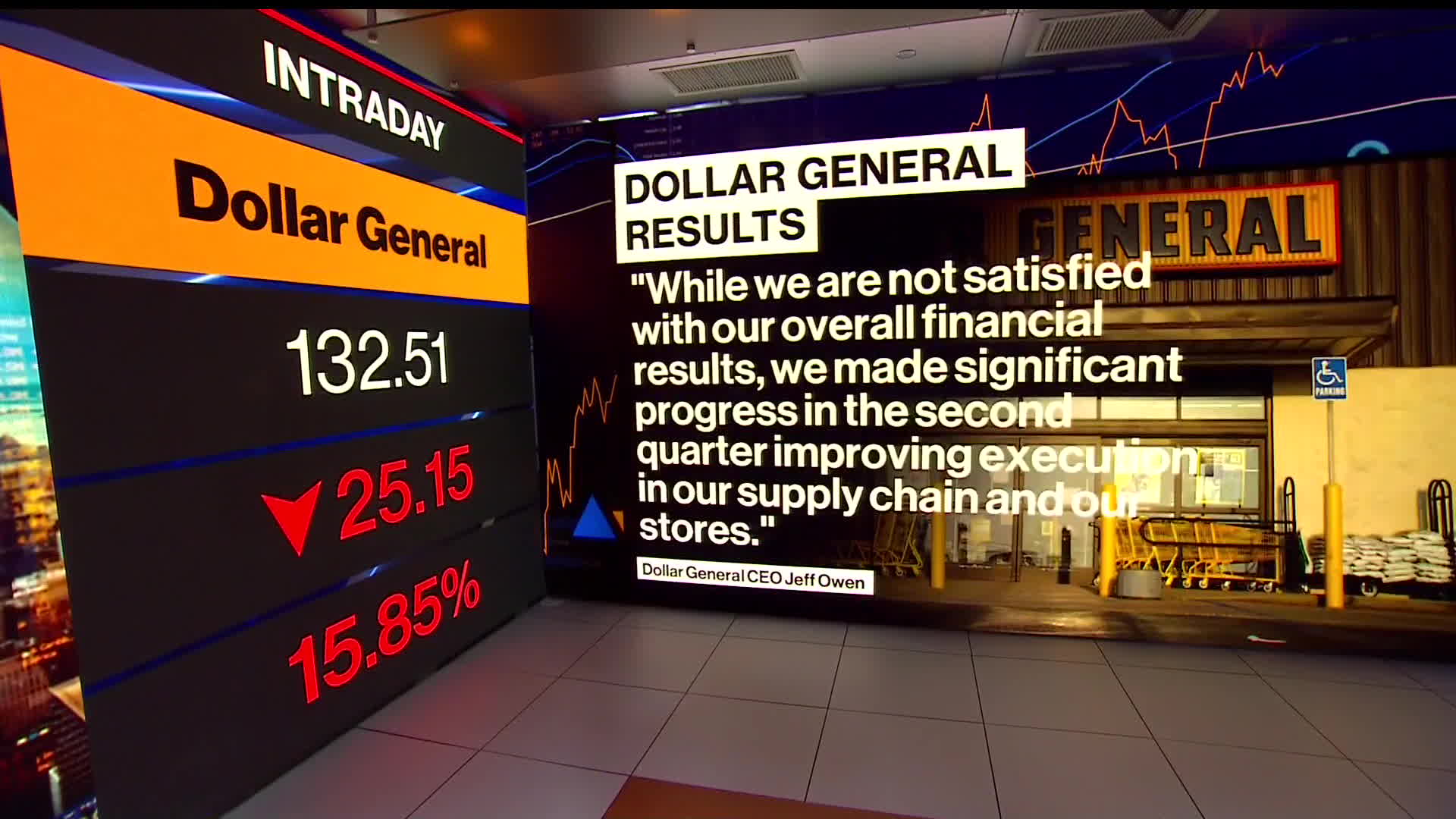 Watch Dollar General Shares Down After Forecast Cut - Bloomberg