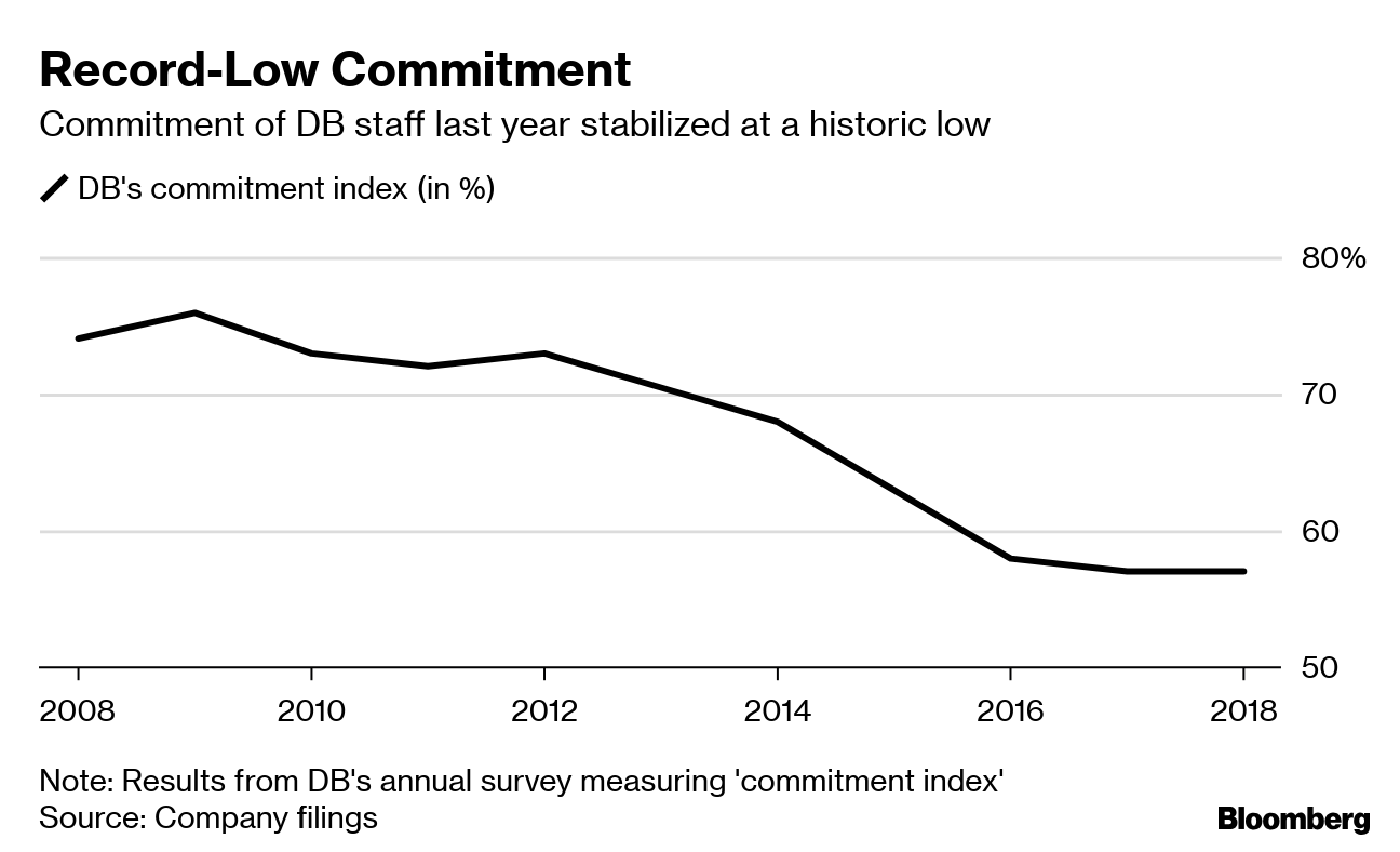 Deutsche Bank (DBK) Bonus Pool Cut But U.S. Bankers ...