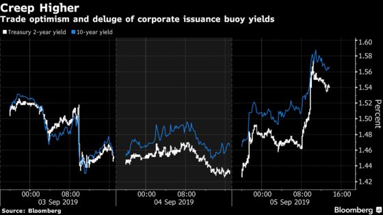 Biggest Bond Rout in Years Whiplashes Bulls Who Were Right