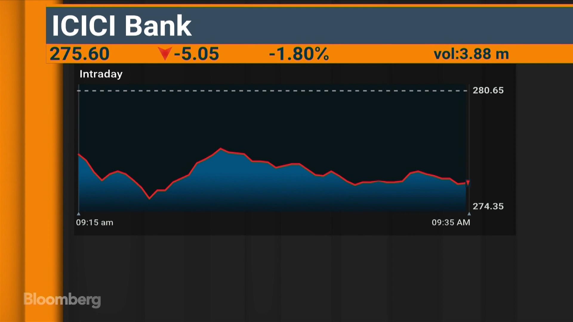 Icici Bank Stock Chart