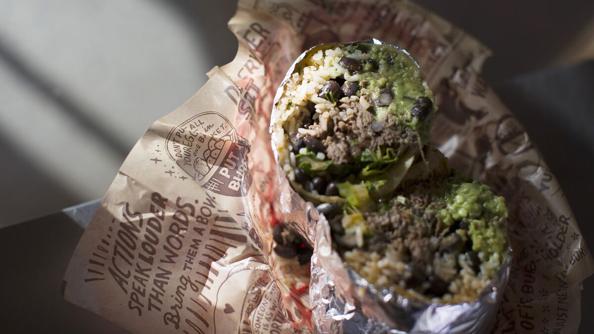 Chipotle's Stock Hasn't Traded This Low in More Than Five Years Bloomberg