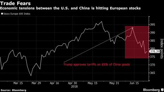 Europe Stocks Rebound After Plunge as Investors Eye Trade Talks