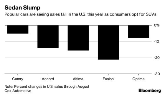 Nissan Says America's Car Market Has Finally Hit Bottom