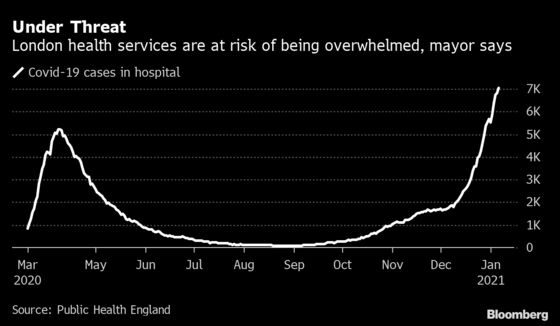 London Crisis Plan Invoked as U.K. Daily Covid Deaths Hit Record