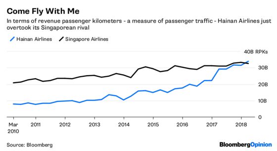 Singapore Inc. Buys an Overpriced Ticket to Hainan