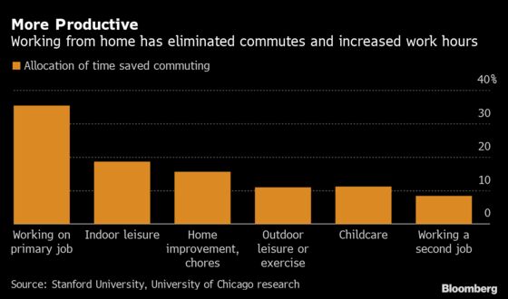 Americans Are Done With 5-Days a Week in the Office. Here’s What That Means for the Economy