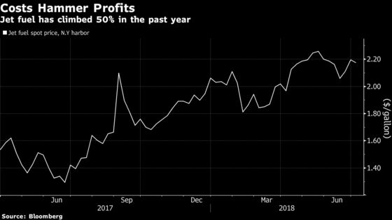 Delta to Lift Fares, Trim Flights With Fuel Costs Crimping Profit