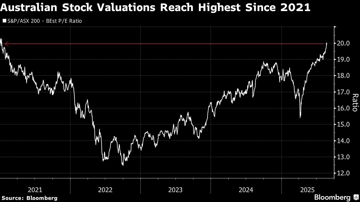 Earnings Misses Trigger Sharp Selloffs in Australian Stocks