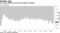 U.S. trade deficit narrows from widest in decade