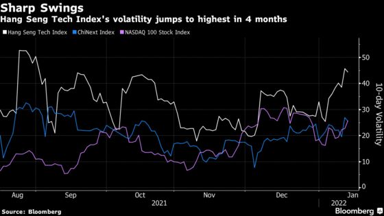 Chinese Stock Swings Make It Hard to See the Bottom