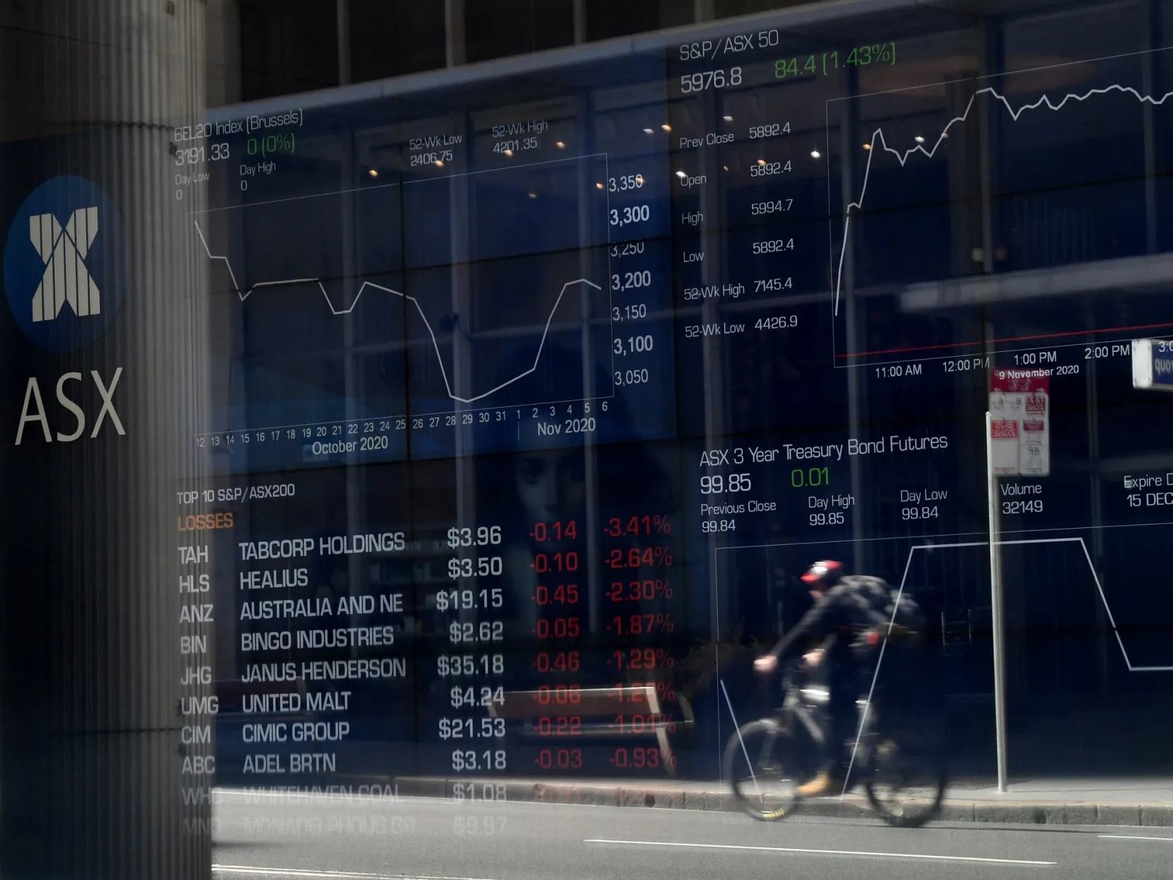 AUSTRALIA-STOCKS