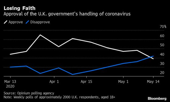 Coronavirus Is a Stress Test Many World Leaders Are Failing