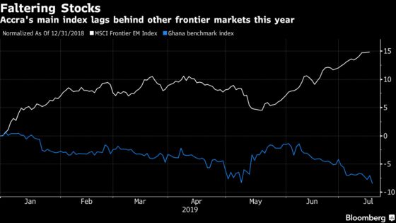 Ghana Stocks Head for 21-Month Low as Banking Concerns Linger