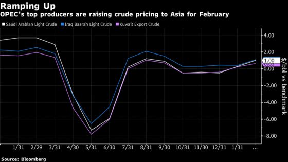 Major OPEC Producers, Cued by Saudis, Raise Asia Crude Pricing