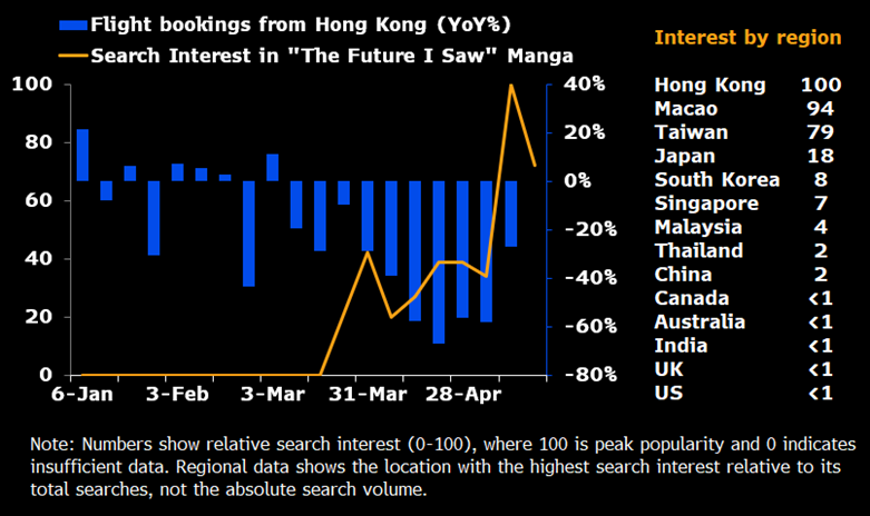 relates to 漫画家の地震予言、空前のインバウンド熱に冷や水-アジアから予約減