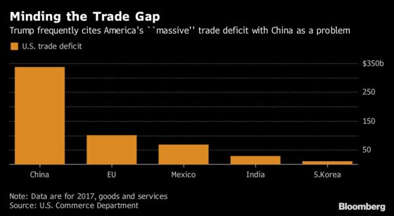 Trump Is Said to Approve Tariffs on $50 Billion in Chinese Goods