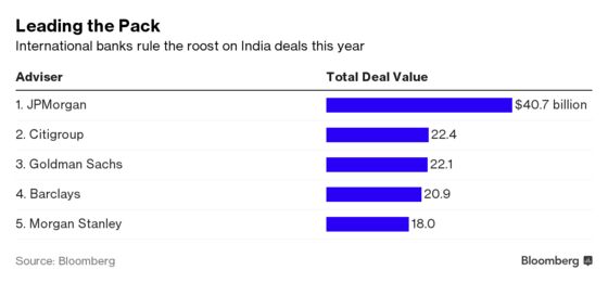 Once-in-a-Lifetime Dealmaking Spree Underway in India