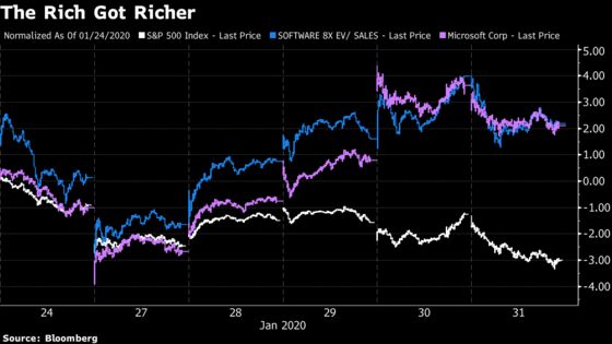 Coronavirus Fears Finally Topple the Stock Market’s Kingpins