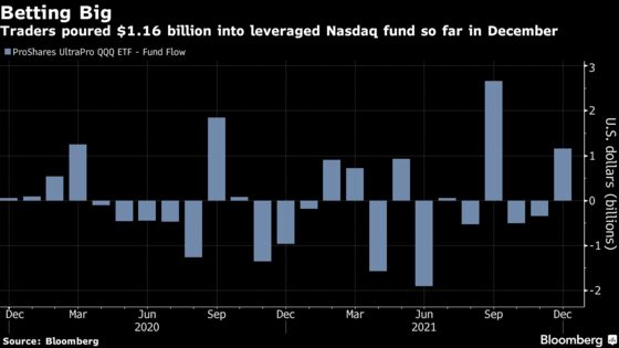 Wild Leveraged Note Offers Five Times Nasdaq 100 Moves