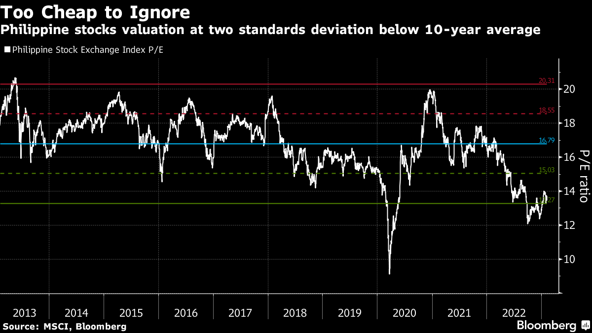 PHP/USD: Best of Philippine Peso Rally Look Over With Inflation, Trade  Risks - Bloomberg