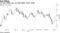 10-year yields rise, yet hold within recent range