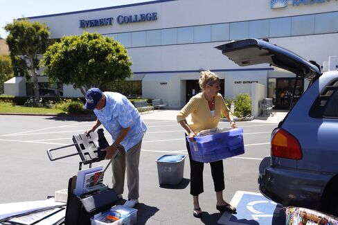 Everest College Closes