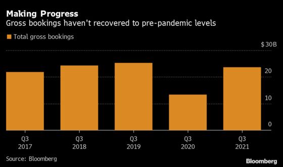 Booking Holdings Beats Forecasts as Vaccines Spur Travel Rebound