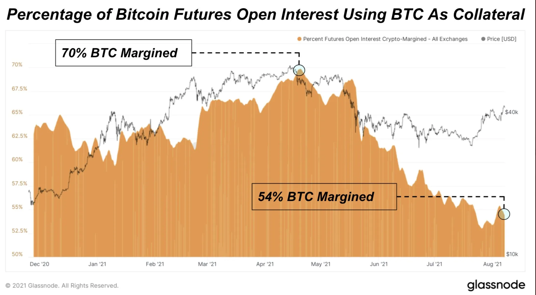 デイトレーダーはペンギンがお好き、ＮＦＴが「ミーム銘柄」熱冷ます - Bloomberg