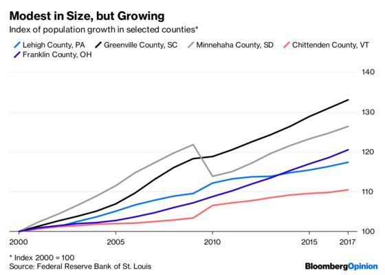 How to Save the Troubled American Heartland