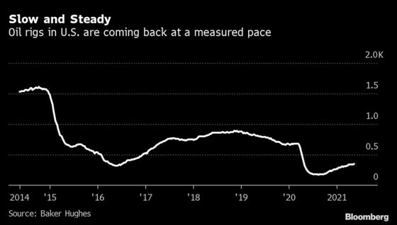 Shale Explorers Ace Quarterly Exams With More to Prove This Year