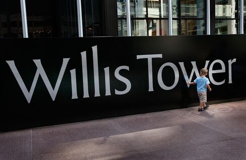 Willis Group Holdings Plc