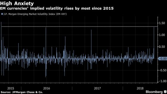 Lira Looms Over Emerging Markets With Turkey White-Knuckle Ride