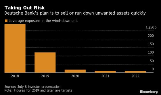 In Deutsche Bank’s Giant Yard Sale, Goldman Is Eager Buyer