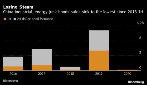 China Industrial Firms in Refinancing Fix as Debt Wall Looms