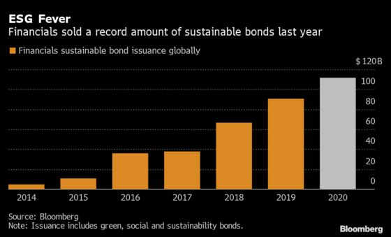 Goldman Says ESG Finance to Become ‘Core Part’ of Strategy