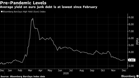 Europe’s Frothy Junk Bond Deals Ring Alarm Bells for Investors