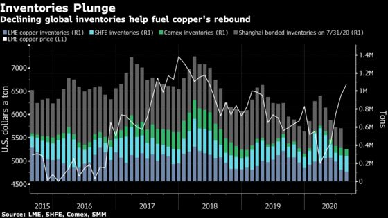 ‘Hot’ Copper Is Attracting Plenty of Deal Buzz, Executive Says