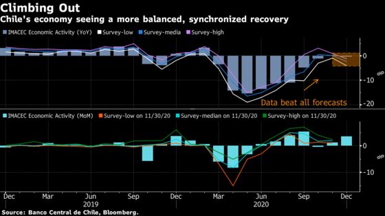 Biden Will Need to Wait Longer for a U.S. Jobs Rebound: Eco Week
