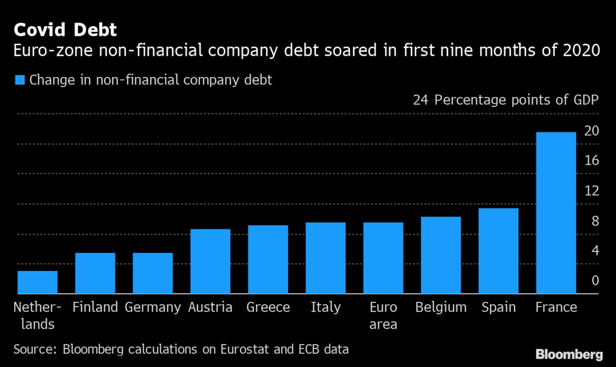 France Lauds State Aid Plan As Post-Crisis Model For Europe - Bloomberg